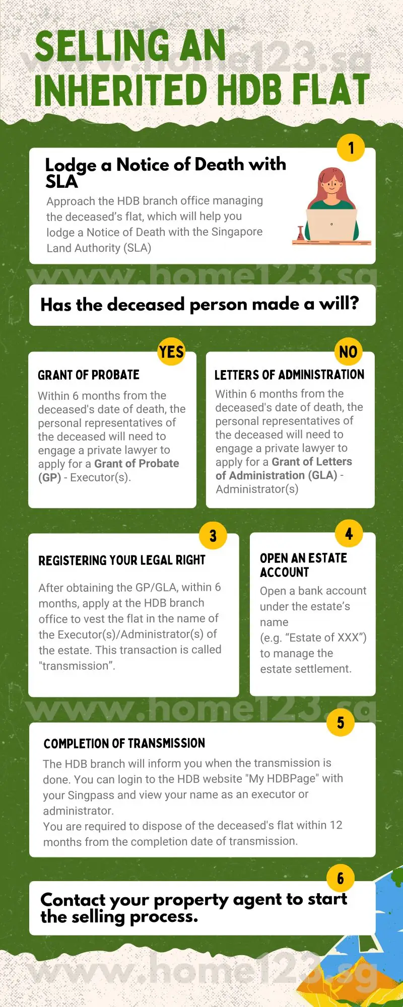 Infographic guide on selling an inherited HDB flat