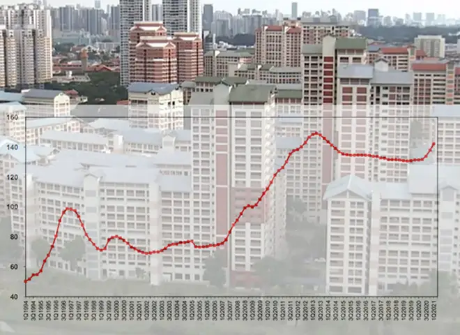 HDB resale prices