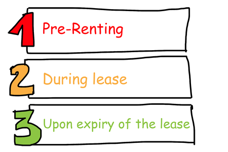 three stages of renting process