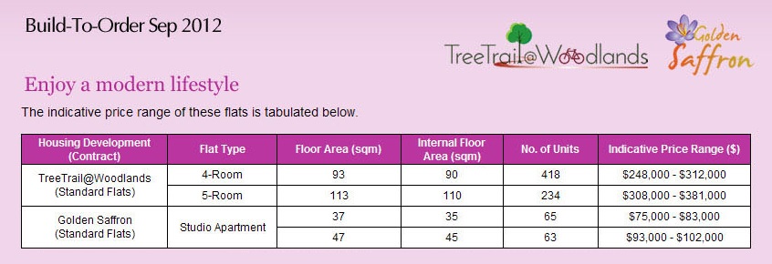 Treetrial BTO price